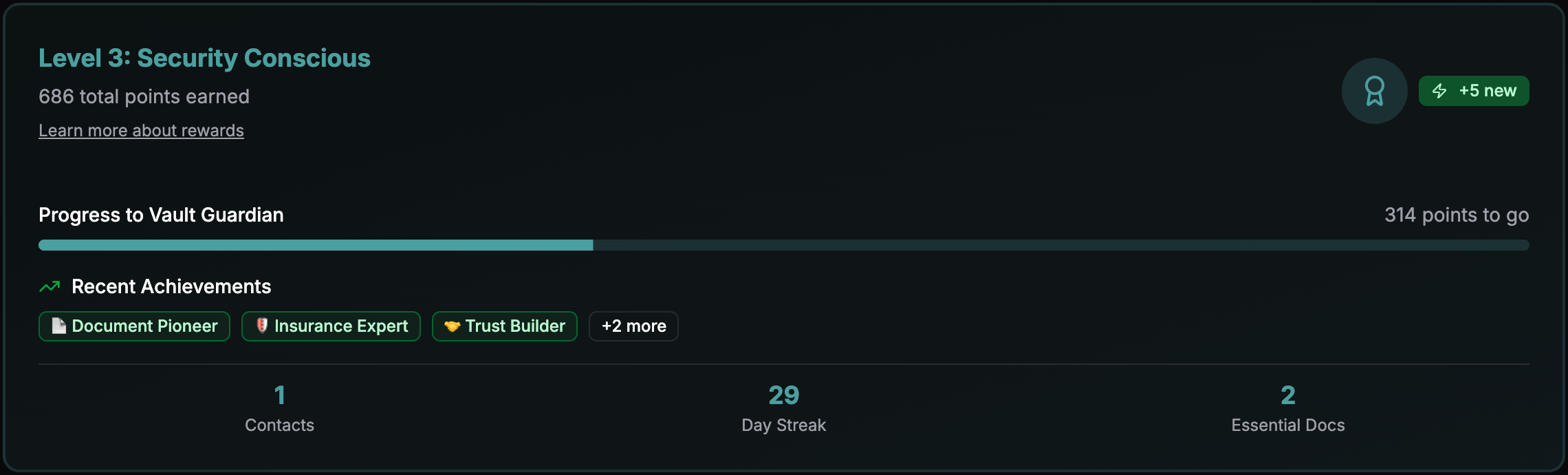Dashboard Progress Card - Dark Mode