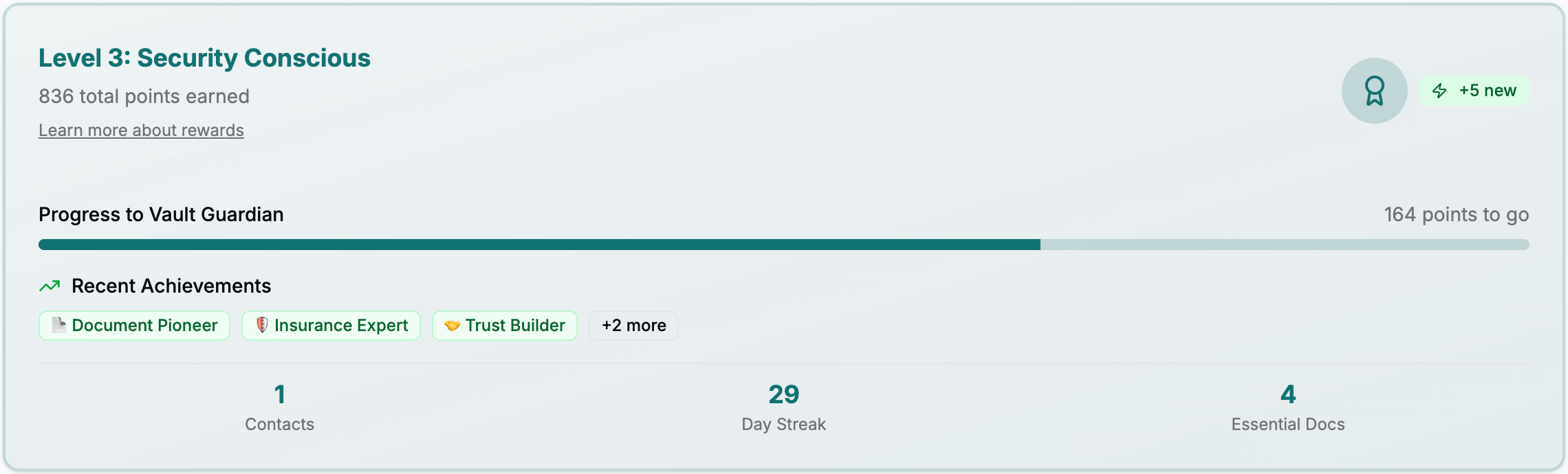 Dashboard Progress Card - Light Mode