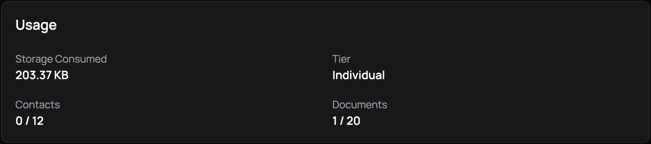 Profile Usage Metrics - Dark Mode
