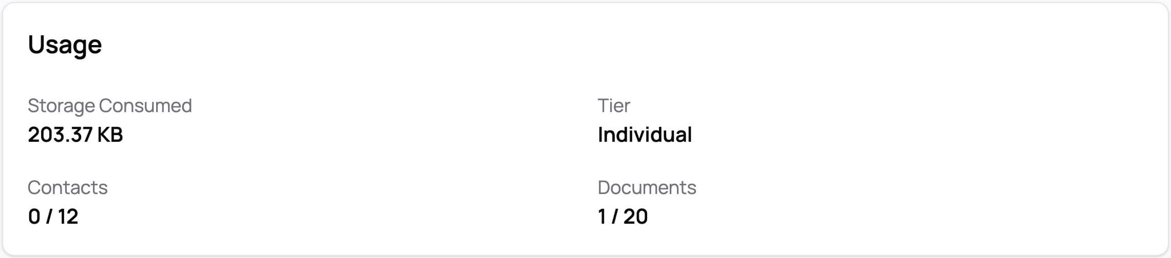Profile Usage Metrics - Light Mode